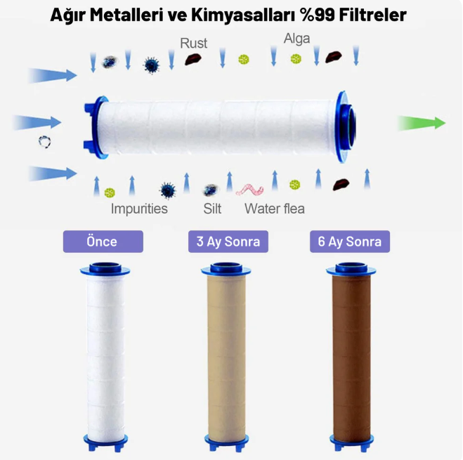 FİLTRELİ DUŞ BAŞLIĞI